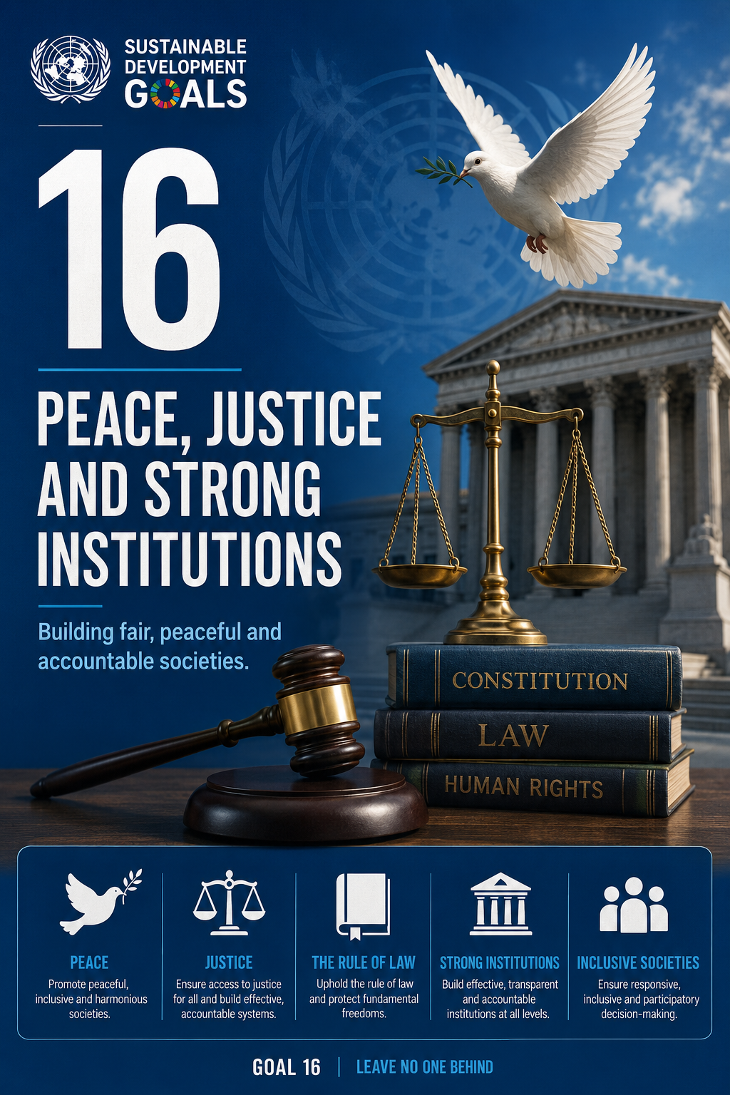 Peace Justice and Strong Institutions